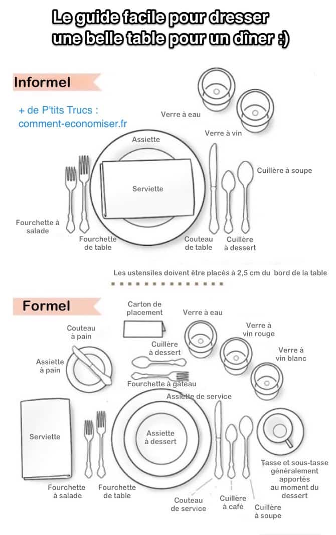 Comment Dresser une Belle Table Pour un Dîner ? Le Guide FACILE en Image.