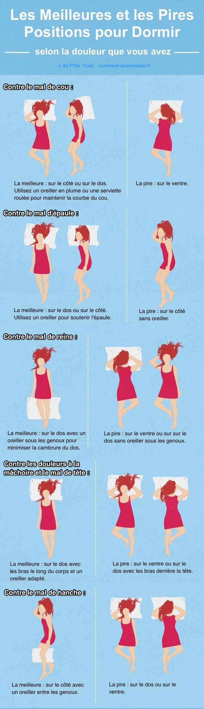 De pour quoi le rein et le dessous du ventre chez la femme peuvent être malade