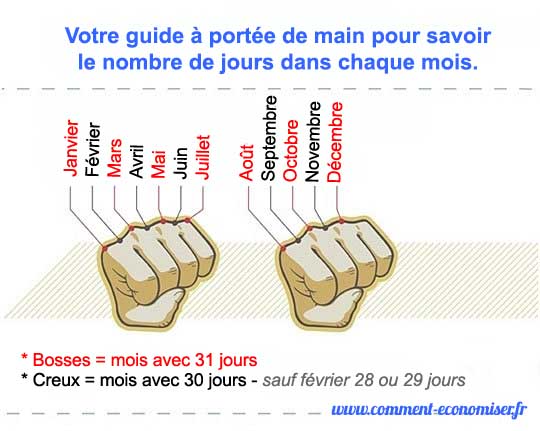L Astuce Infaillible Pour Savoir Le Nombre De Jours Dans Chaque Mois L Astuce Infaillible Pour Savoir Le Nombre De Jours Dans Chaque Mois